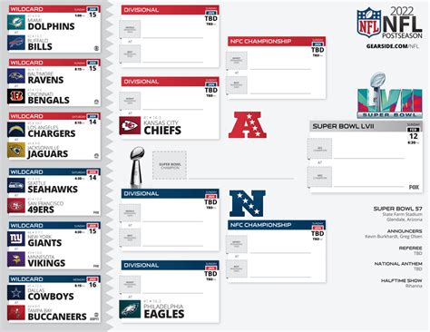 nfc standings playoffs 2023 bracket|nfl playoff bracket 2023 printable.